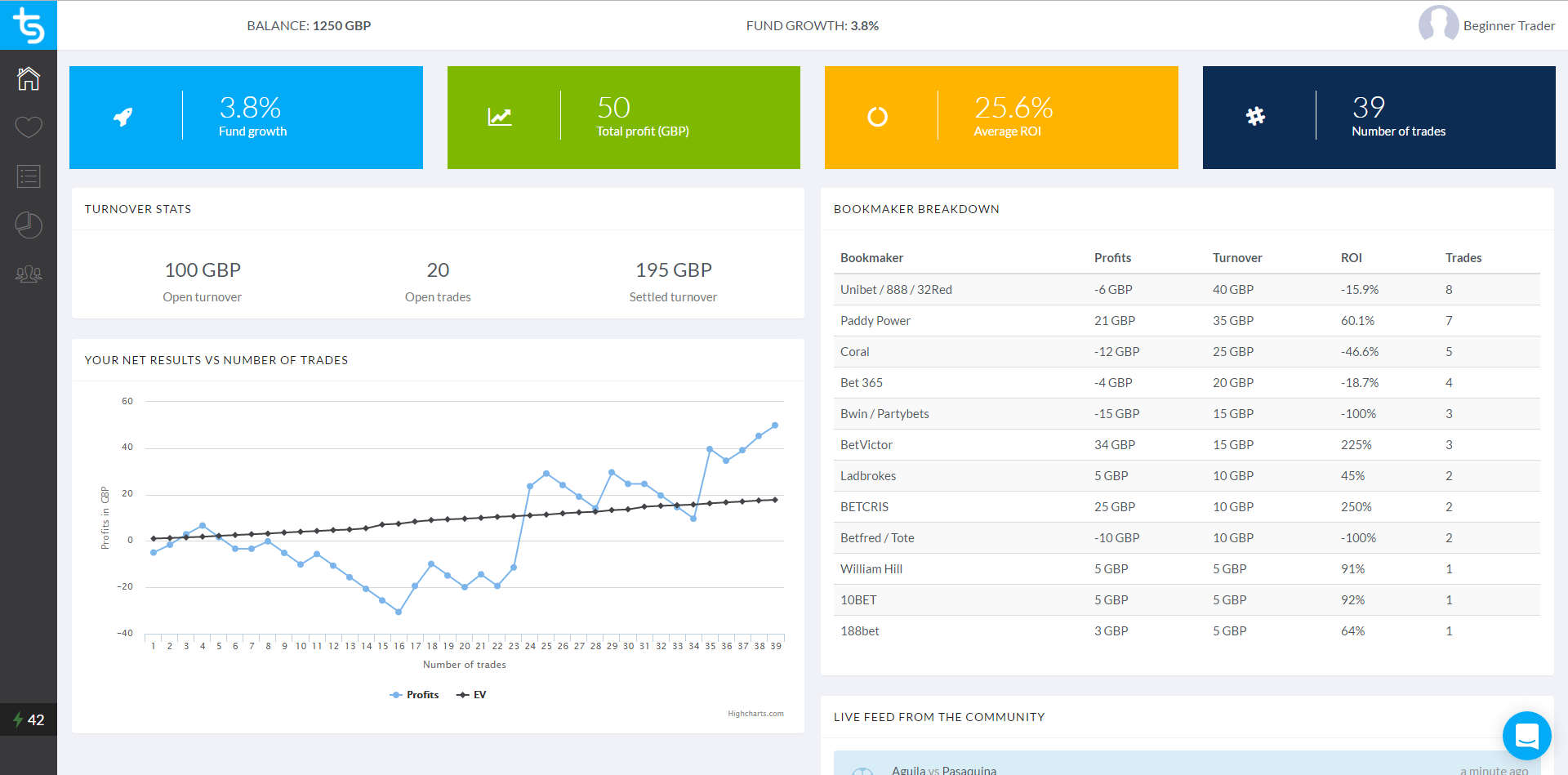 Trademate Sports Value Betting Software Finder (Arbitrage Value Bet)